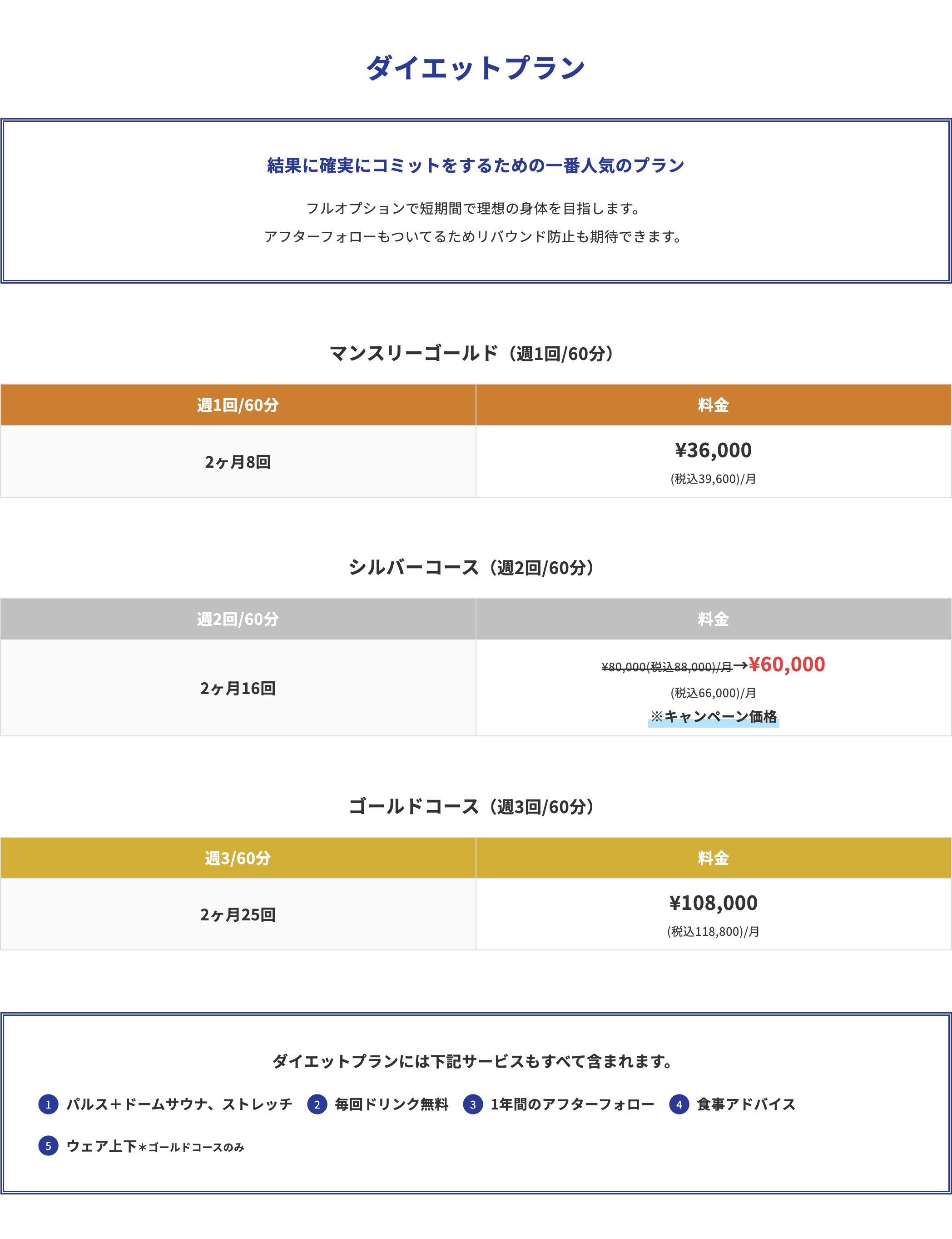 ダイエットプラン