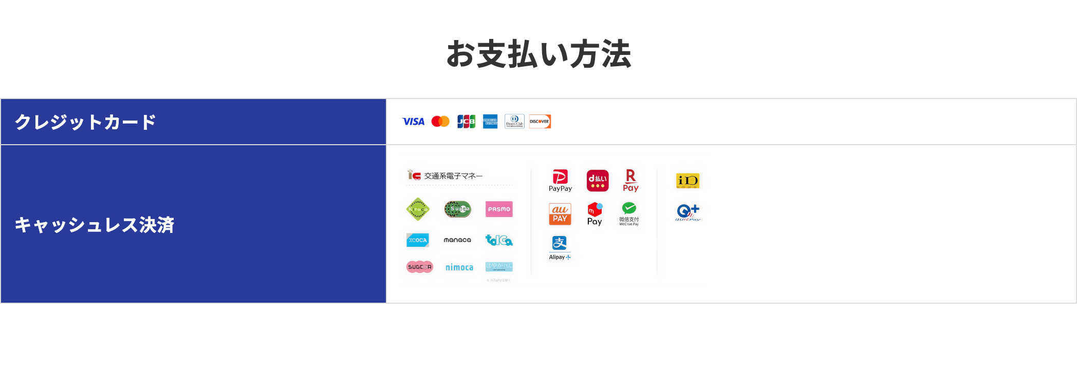 お支払い方法