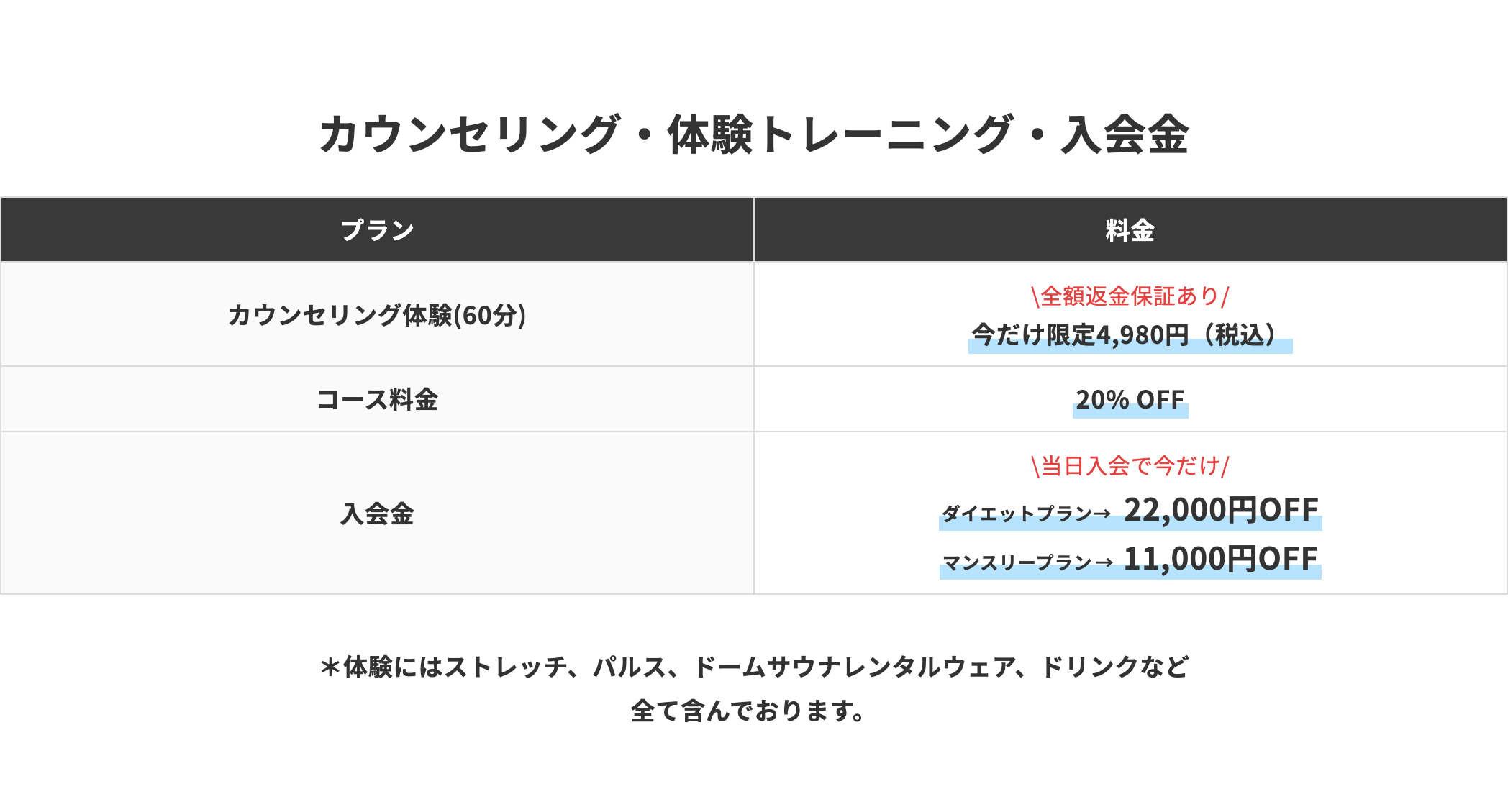 カウンセリング・施術・トレーニング・お見積